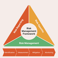 Case Pattern Diagram