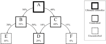 Case Pattern Diagram